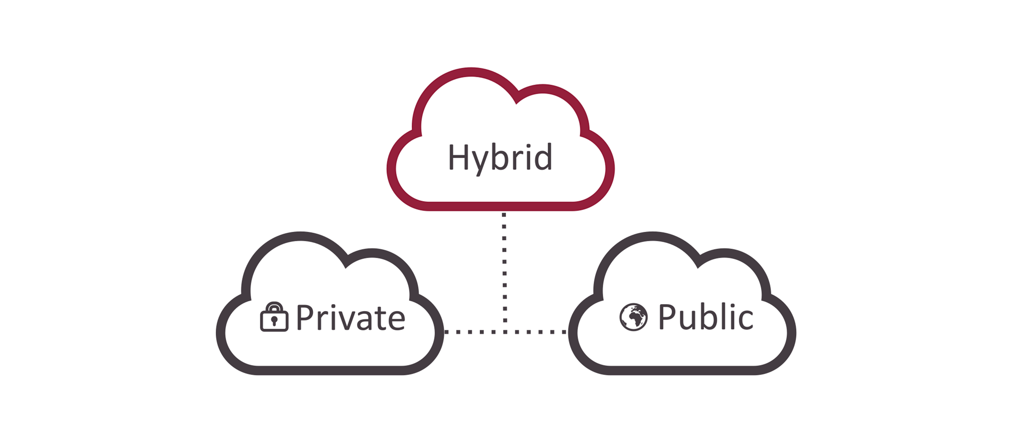 2018 is the year of the Hybrid Cloud